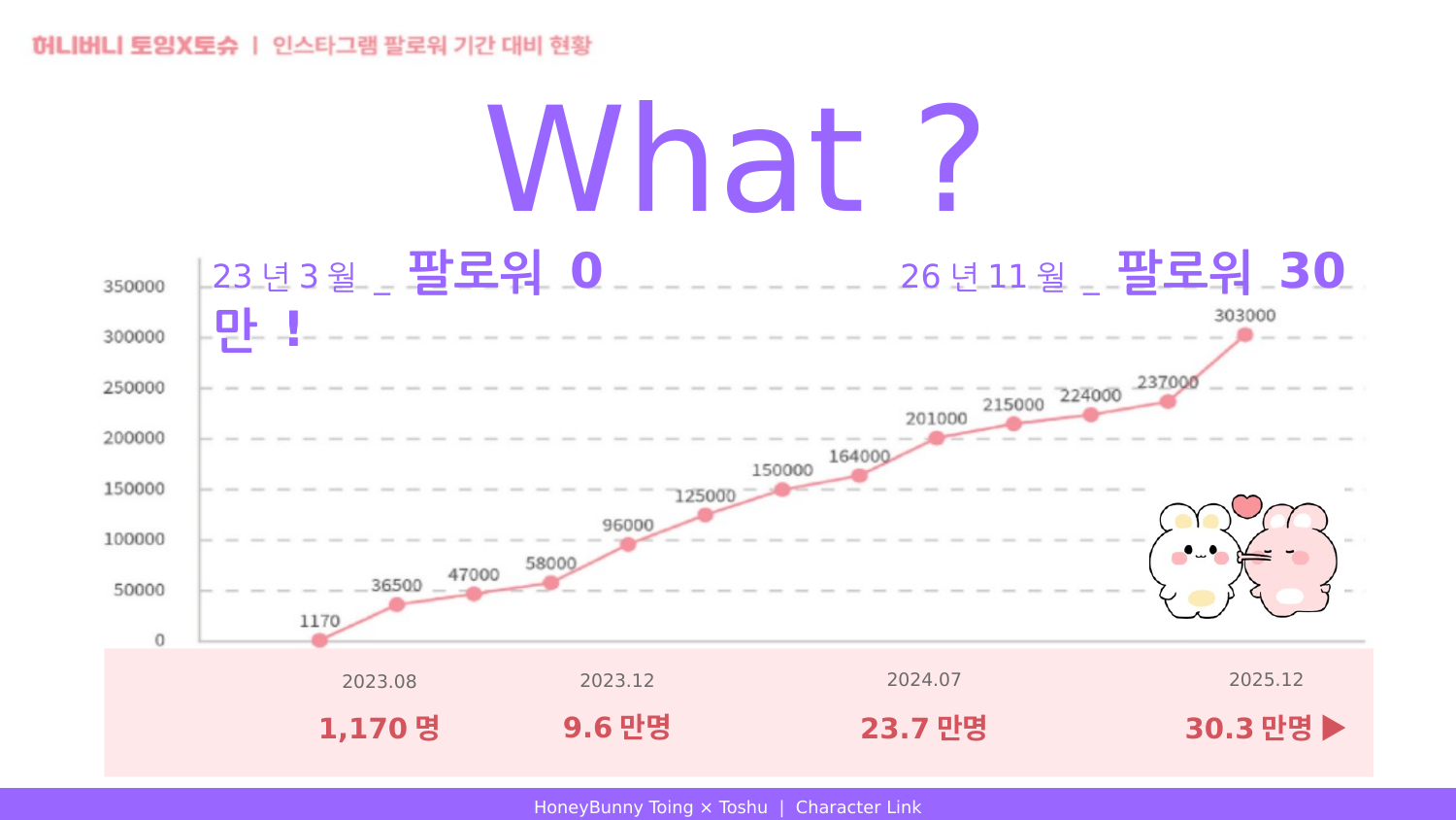 허니버니 토잉×토슈 8